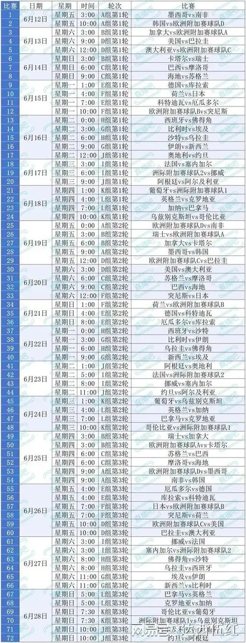 美加墨世界杯前哨：五大联赛冬窗豪购，中国球员转会暗流涌动