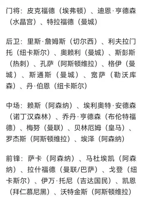 世界杯阵容玄机引爆篮球圈：英格兰名单曝光给CBA外援选拔敲警钟