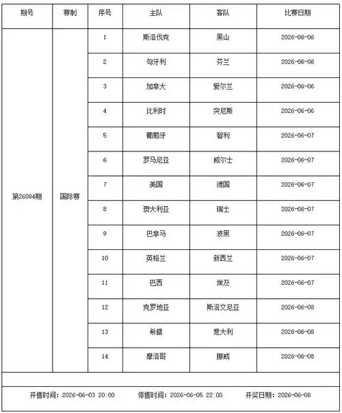 6月赛程洗牌！世界杯前最后一搏，国足欧冠迎生死战