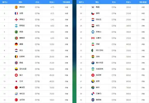NBA夺冠赔率更新：湖人勇士并列榜首，太阳力压掘金成西部黑马