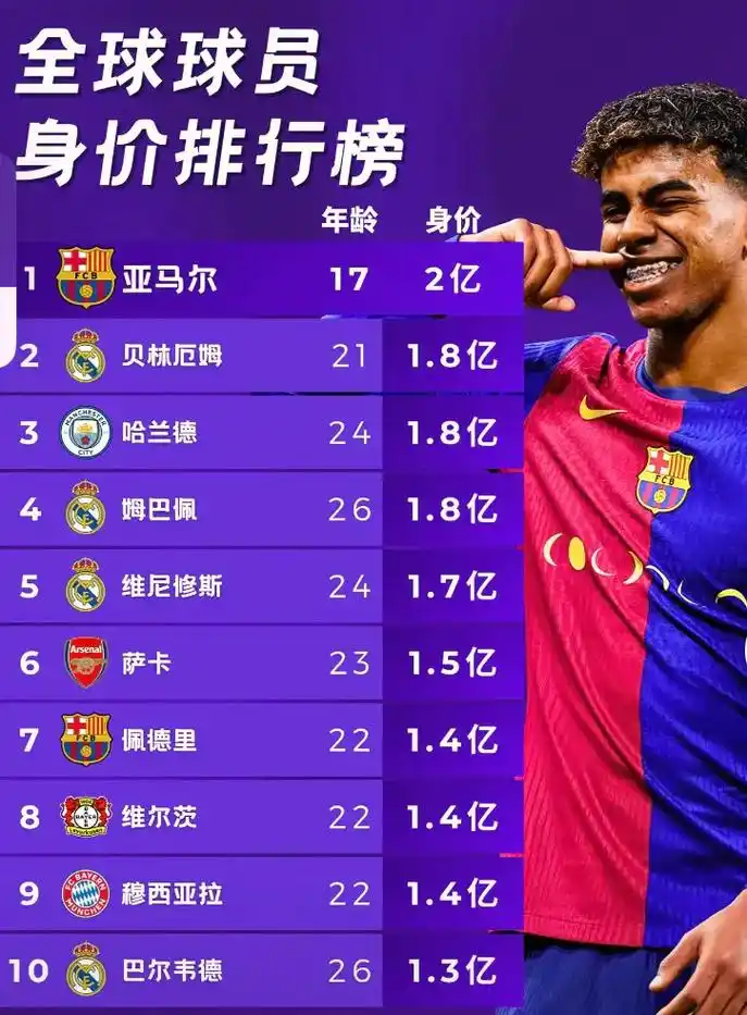 身价≠表现？世界杯7500-9000万欧球星集体“翻车”真相