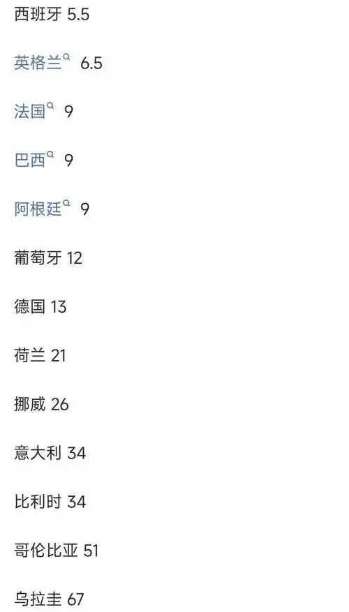 世界杯赔率法国领跑，奥运年国乒羽泳群雄并起激战正酣