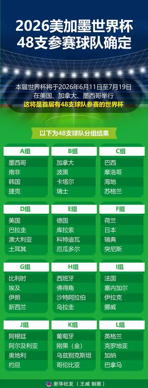 世界杯热潮席卷全球！中国健儿多线出击 乒羽泳田蓄势待发