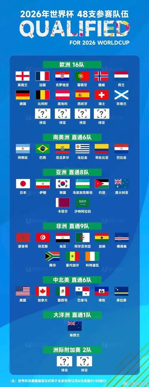 海地出局催生转会潮：多名核心遭欧洲球探紧盯