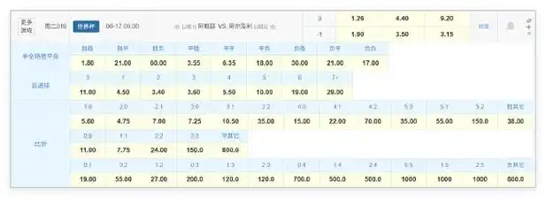 卫冕冠军法国队世界杯首秀遇硬仗，数据预测高卢雄鸡小胜北非之狐